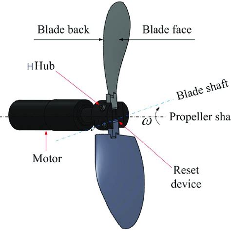 Propulsion Mechanism