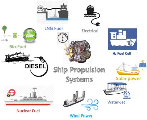 Benefits of Optimizing Propulsion Power