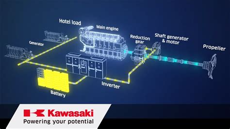 Propulsion Power Optimization