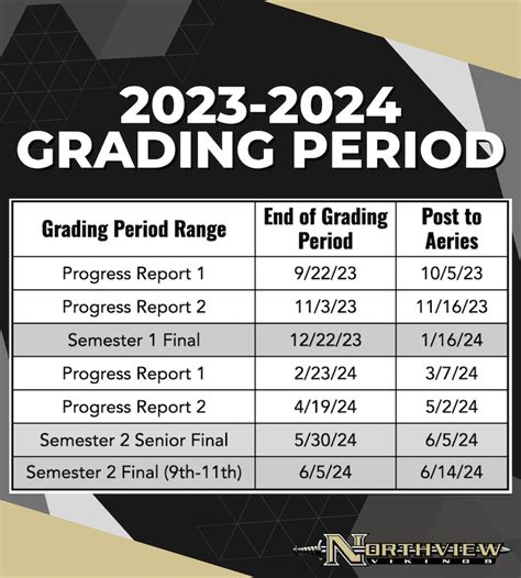 Prosper ISD Grading Periods