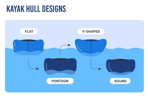 Benefits of Proving Ground Hull Design and Testing