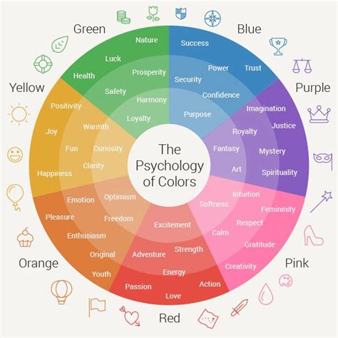 Understanding the Psychology of Color