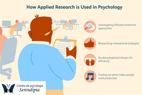 Psychology research has led to a greater understanding of human behavior