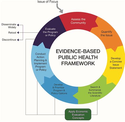 Next Steps in Public Health