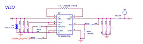 PVSD Key Components