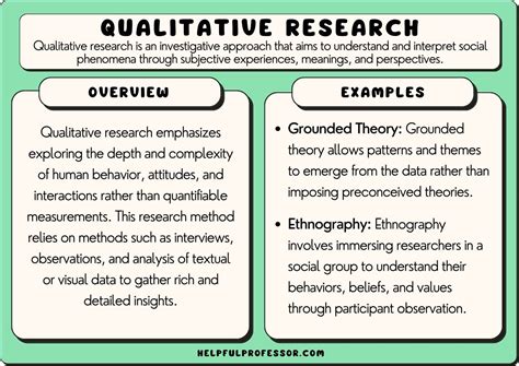 Qualitative Research Findings