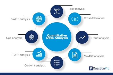 Quantitative Analytics