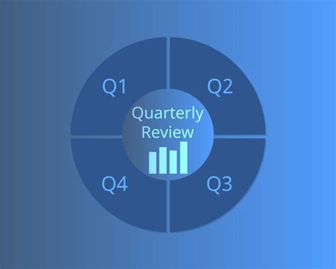 Description of Quarterly Reviews