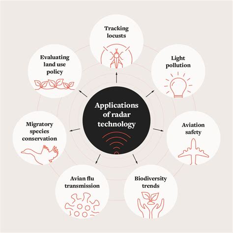 Radar Technology Image 9