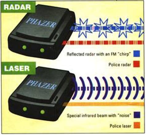 Radar Jammer Work