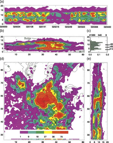 Radar Reflectivity and Storm Cells