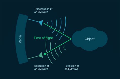 Radar Technology Image 1