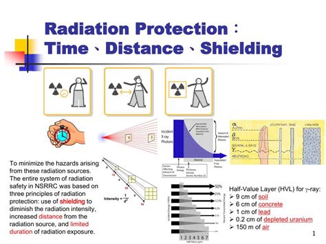 Radiation Shielding