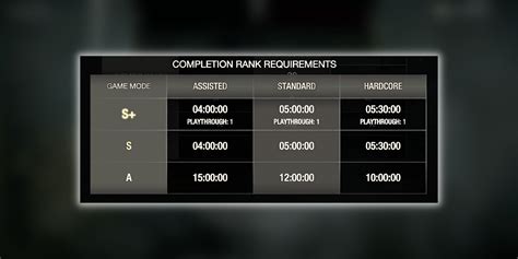 Rank requirements icon