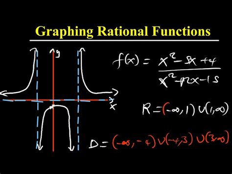 Rational Functions Example