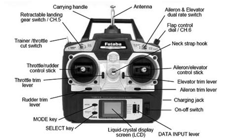 RC Plane Controls