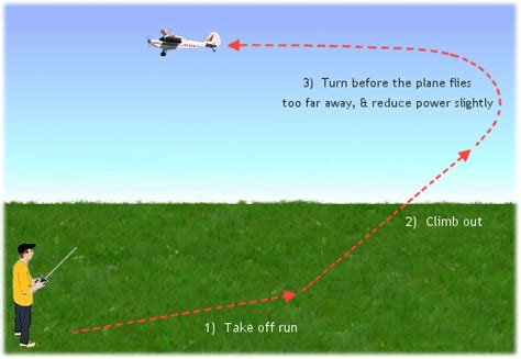 RC Plane Flight Techniques