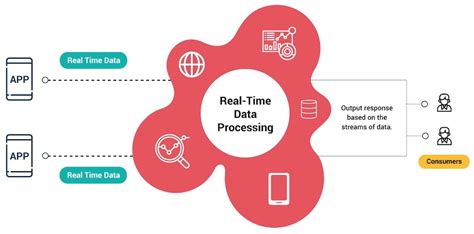 Real-Time Data and Target Tracking