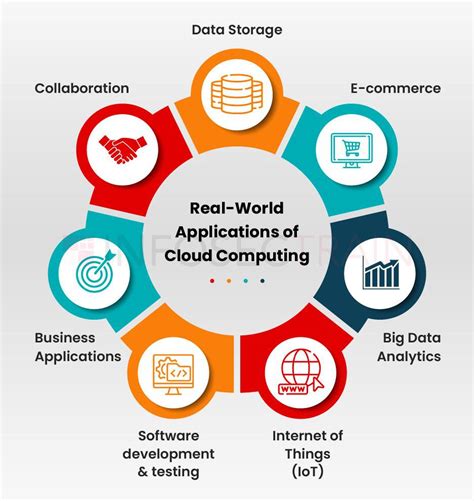 Real-World Applications and Examples