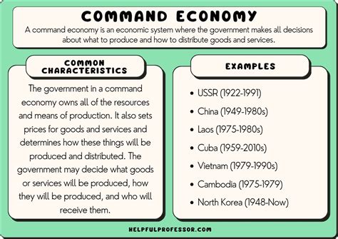 Real-World Command Examples