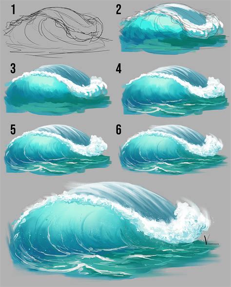 Tips and Tricks for Drawing Realistic Waves