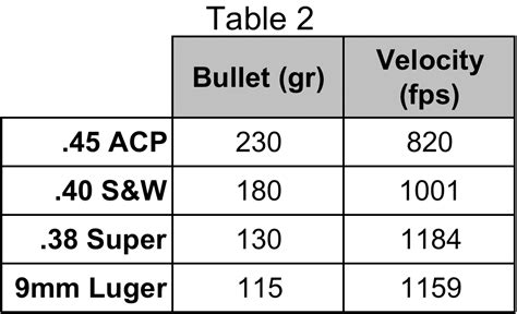 Recoil Comparison Between 4.6x30mm and 9mm