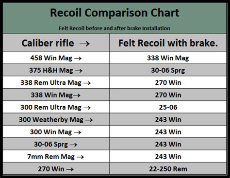 Recoil Comparison Between 4.6x30mm and 9mm