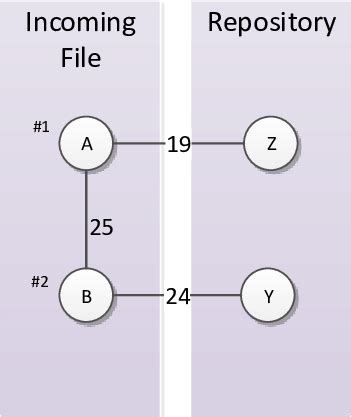 Record Linking Algorithms