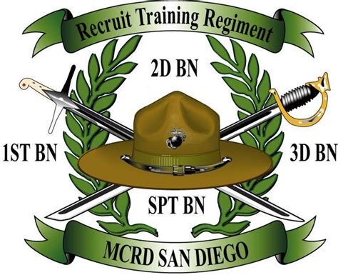 Recruit Training Regiment Image 1