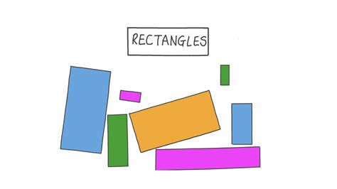 Description of Rectangles