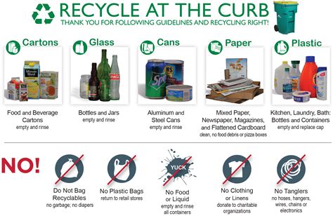 Recycling to conserve resources