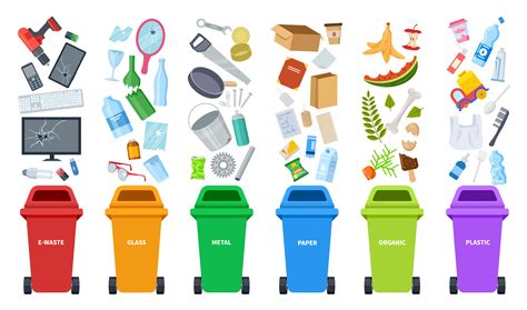 Description of Recycling Practices