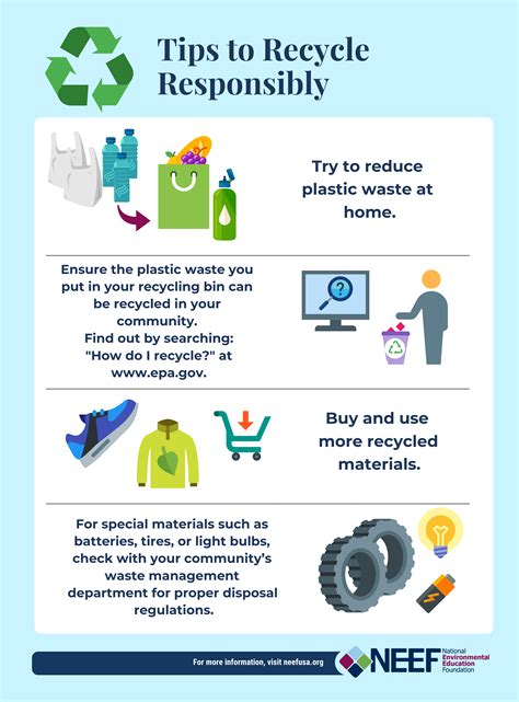 Recycling Tips