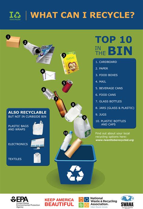 Recycling Tips Image