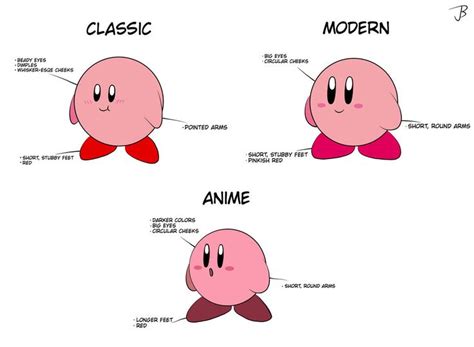 Red Kirby Design Inspiration