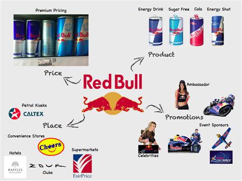 Red Bull's Commitment to Innovation