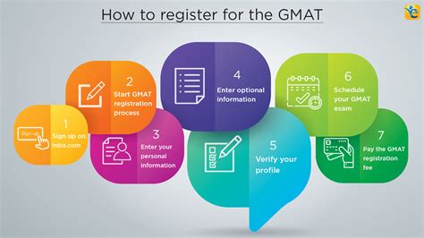 Registering for GMAT