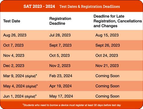 Registration Dates