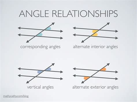 Relationships Between Angles