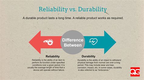 Reliability and Durability of Sig Sauer