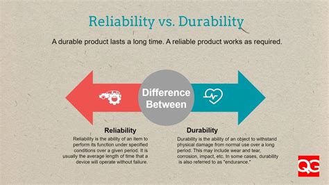 Reliability and Durability of XD 9 Compact