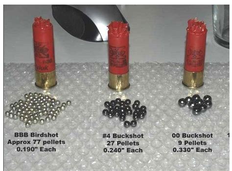 Choosing the right ammunition for your Remington 870