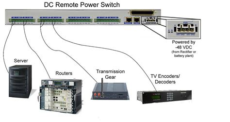 Remote Power