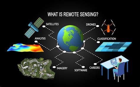 Remote Sensing