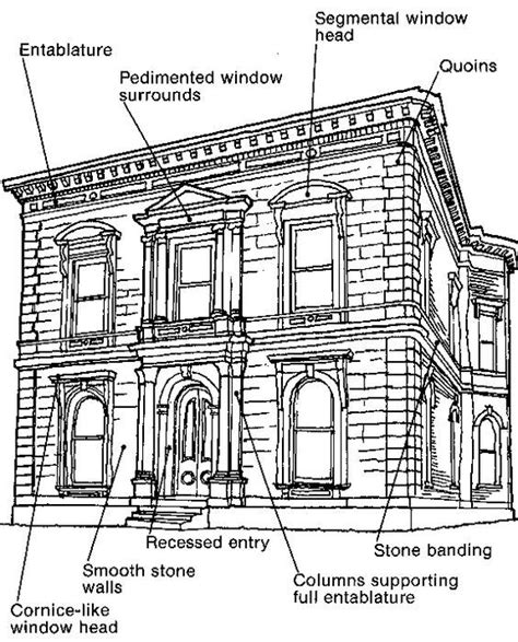 Renaissance Revival architectural elements