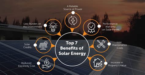 Renewable Energy Benefits