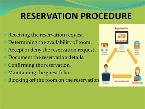 Reservation Process