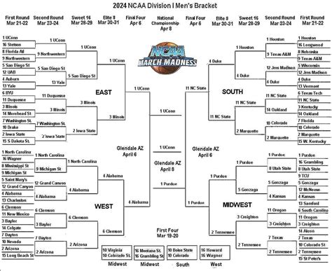 Resources for NCAA Printable Brackets