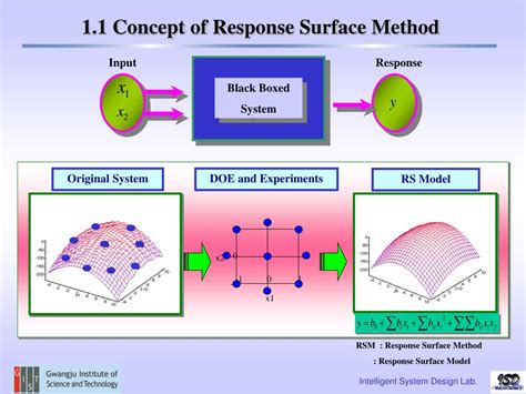 Response Surface Methodology