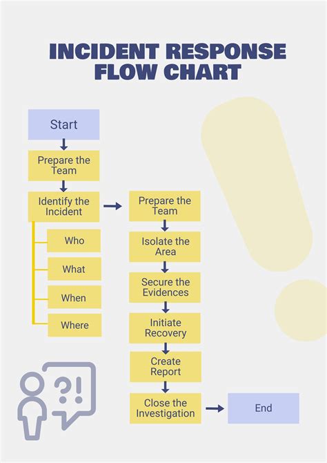 Response Templates